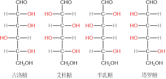 glucose2